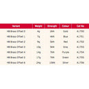 DMM HB Brass Offsets Nut - 25at12 41am