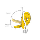 Petzl I'D S descender anti-panic function diagram