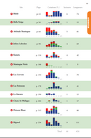 Parois des Bois: Laurentides + Rigaud